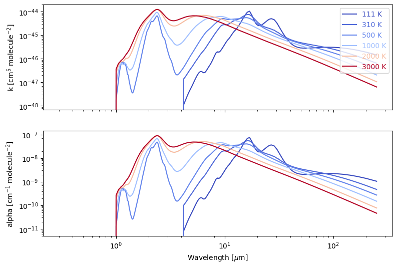 ../_images/notebooks_collision_induced_absorption_7_3.png