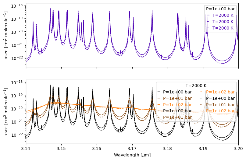 ../_images/notebooks_pressure_broadening_9_1.png